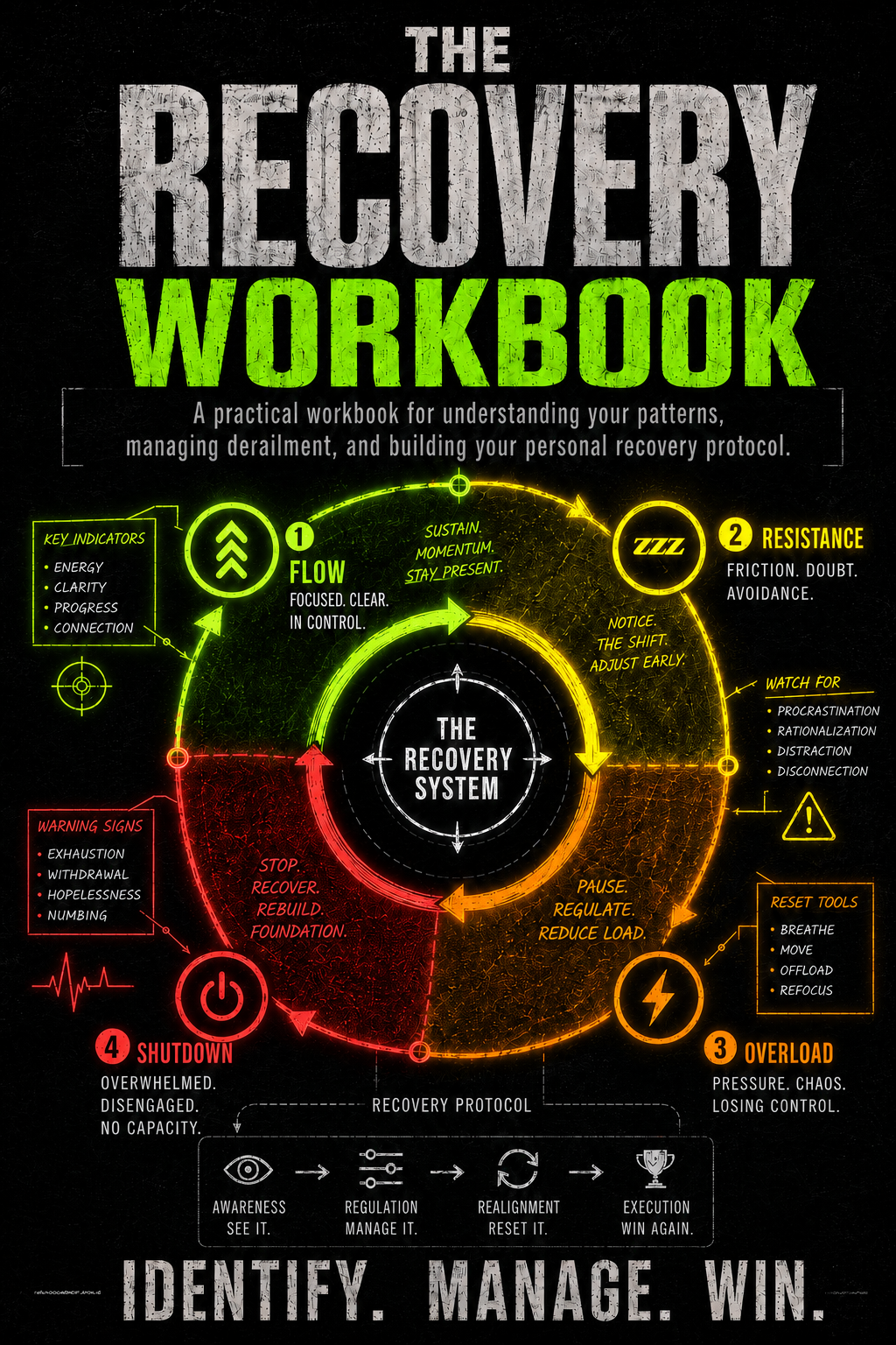 The Recovery Workbook cover